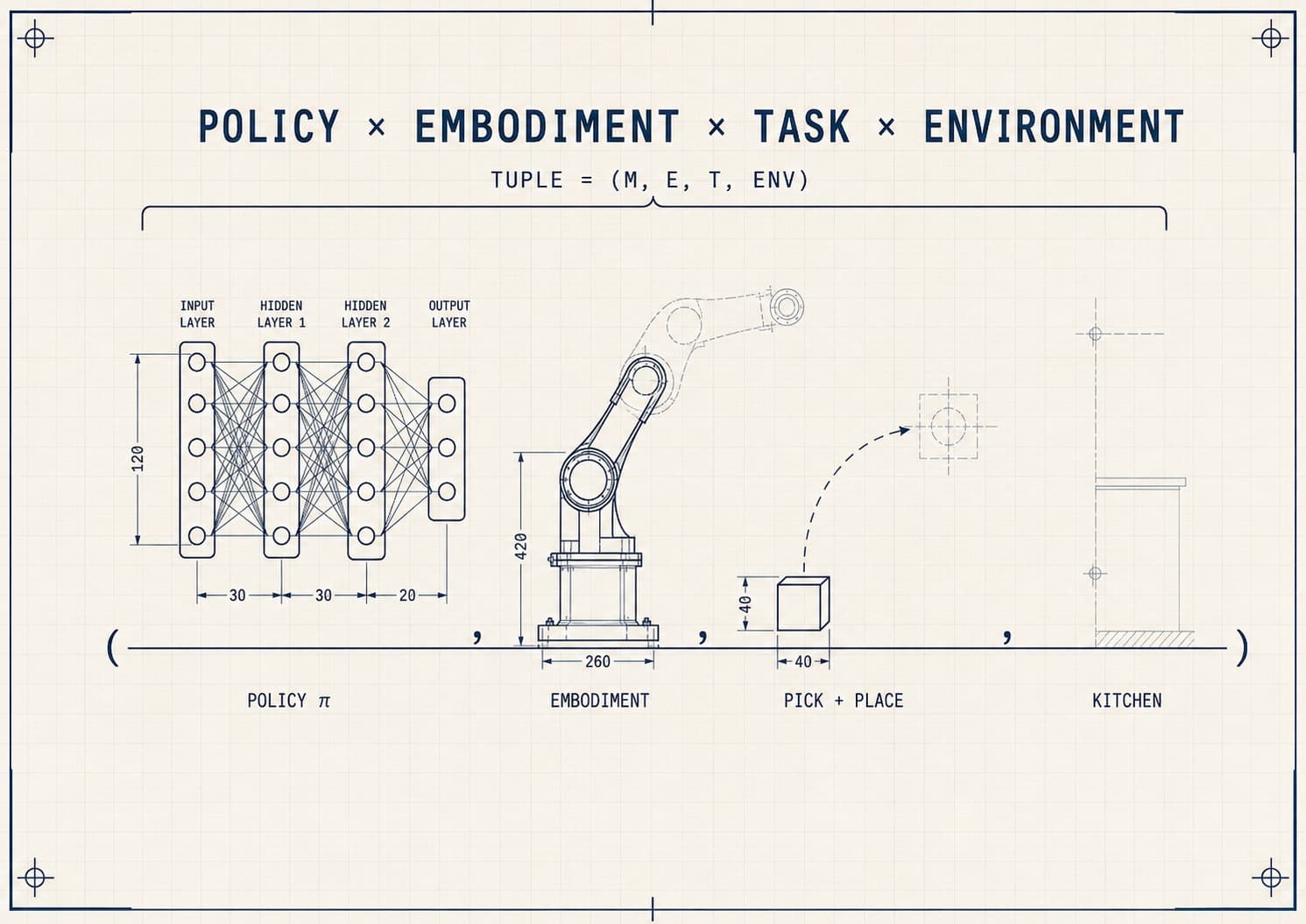 Blueprint diagram — Hugging Face for robotics